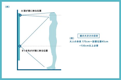 全身鏡位置